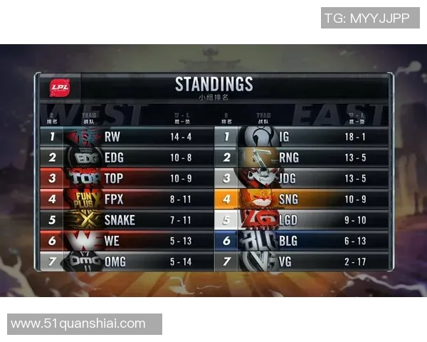 全国锦标赛积分榜更新西安足球队以95分稳居第一名 全国锦标赛积分榜更新西安足球队以95分稳居第一名