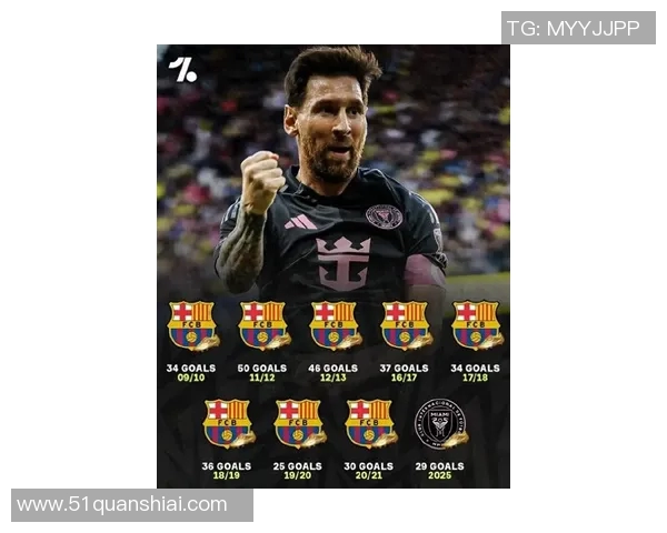 巴萨逆转皇马夺冠，梅西攻入制胜球！