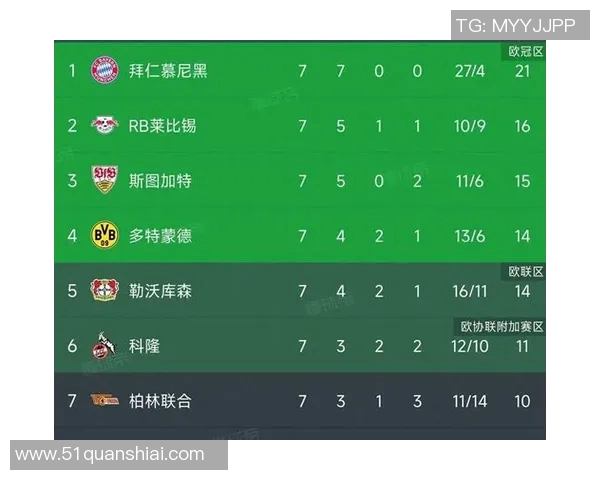 拜仁逆转战平多特，领跑积分榜保持优势